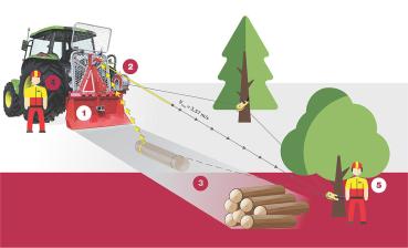 Tajfun Rückholwinde BP3 inkl. 300m Seil 4mm